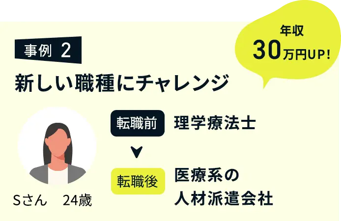 事例２　新しい職種にチャレンジ
